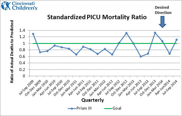 Standardized PICU Mortality Ratio.