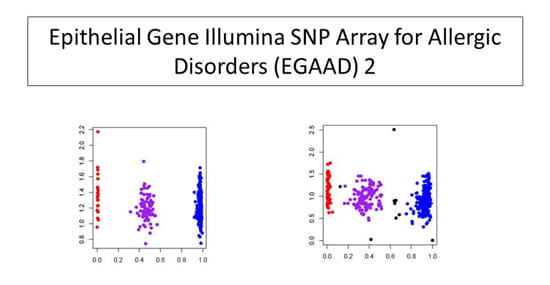 Charts of Epithelial Gene Illumina SNP Array for Allergic Disorders (EGAAD) 2.
