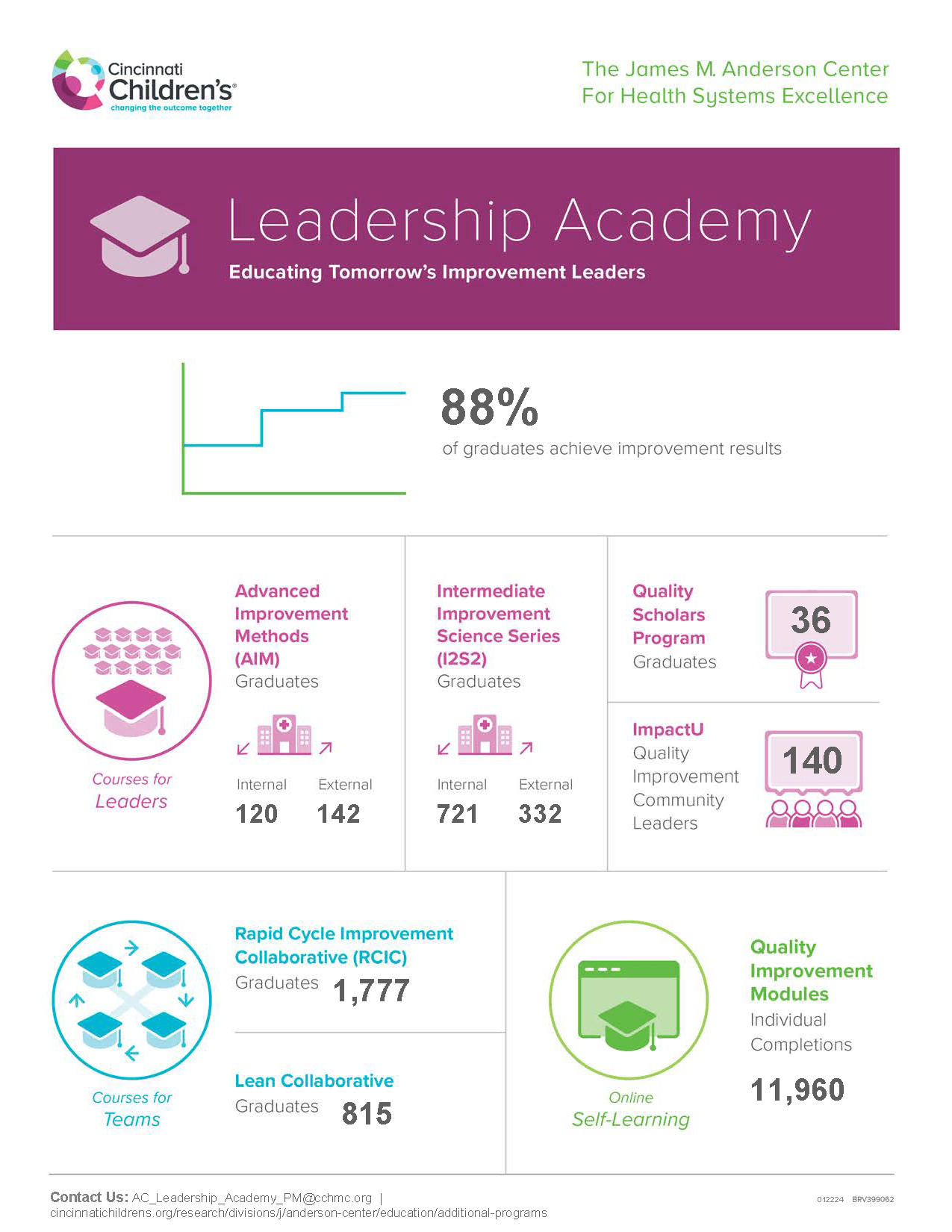 Anderson Center Leadership Academy Success.