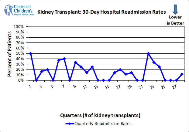 outcomes-kidney-30-day