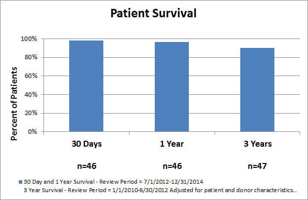 quality-measures-liver-patient-survival