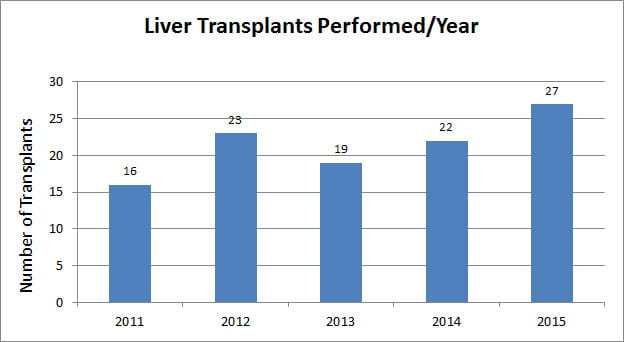 quality-measures-liver-volume