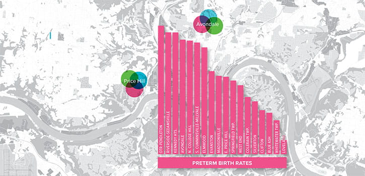How to Save Babies? Find Every Mother