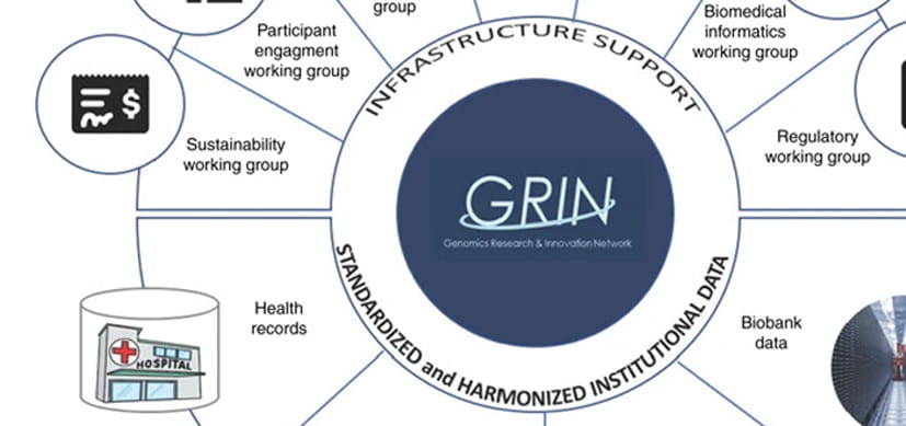 GRIN Network Shows Early Success in Big-Data Sharing