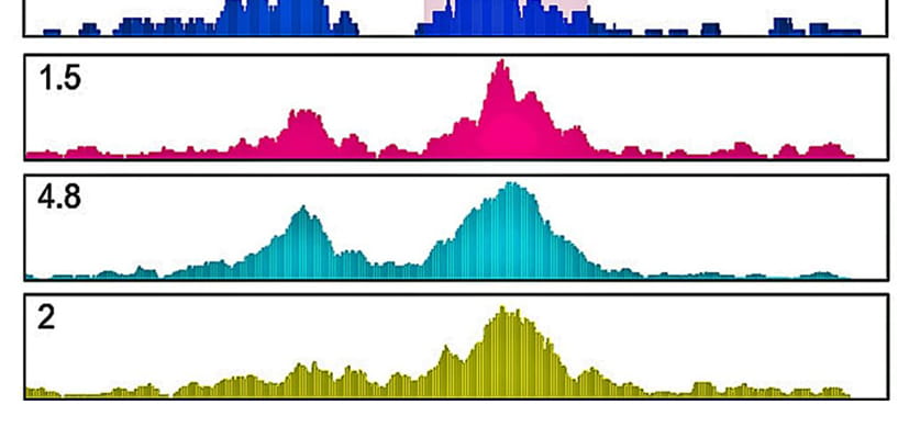 Barski-data-8x4-1.jpg Healthy T Cell Formation Depends on Transcription Factor AP-1 to Open Chromatin