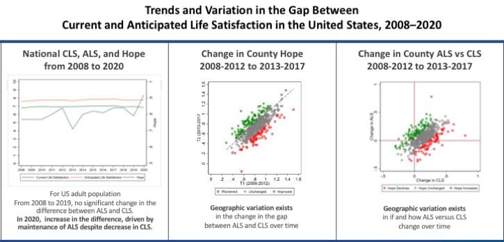 In 2020, Americans Maintained Sense of Hope—Despite COVID-19 Pandemic