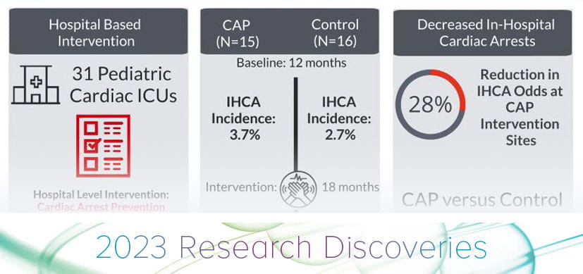 Scientists Find Inexpensive Ways to Reduce Cardiac Arrests in ICUs