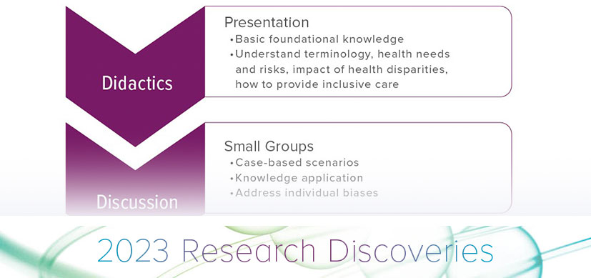 Education, Diversity and Inclusion Efforts May Reduce LGBTQ+ Youth Dental Health Disparities