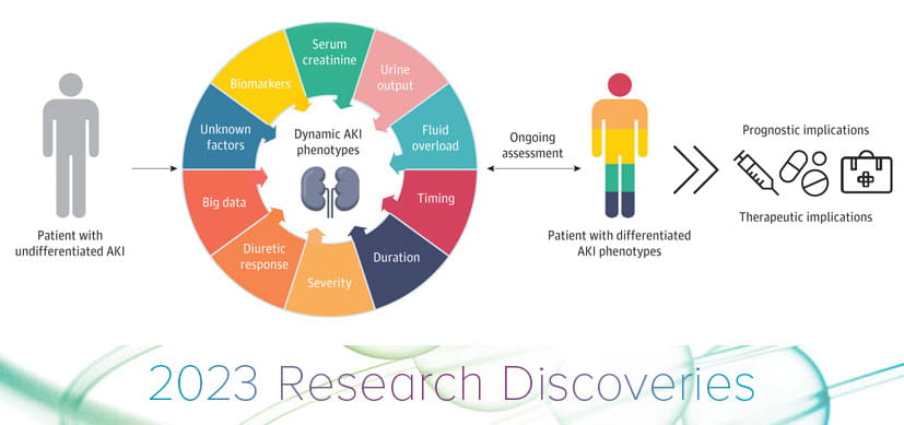 Global Panel Addresses Lack of Care Standards for Children with Acute Kidney Injury