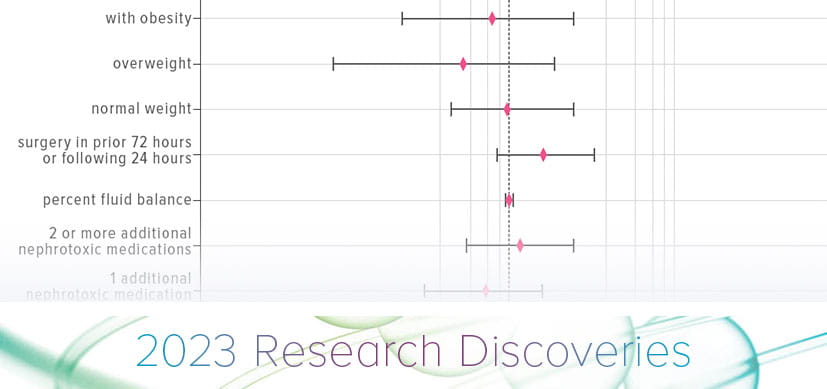 Improved Piperacillin Dosing May Lower Risk of AKI in Critically Ill Patients