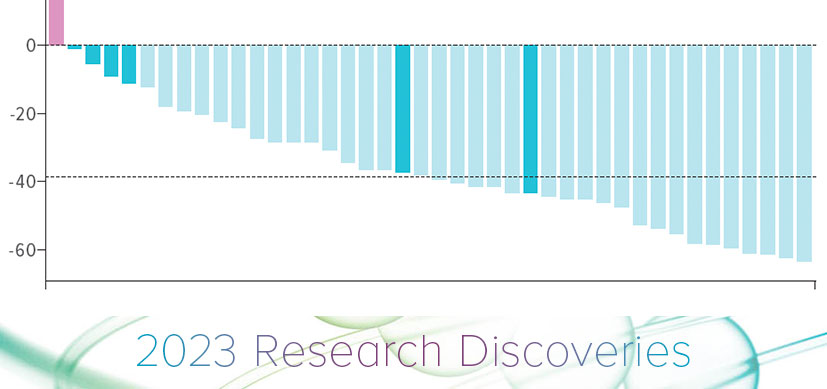 Dose-Escalated Hydroxyurea Lowers Stroke Risk for Children with Sickle Cell Anemia