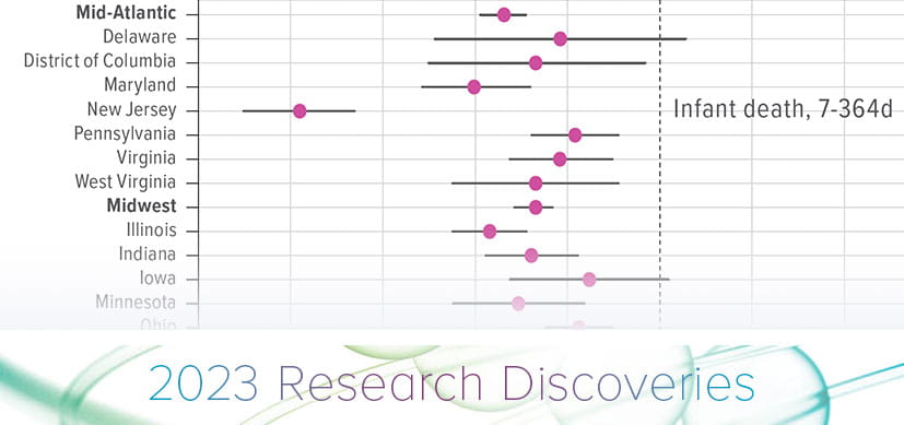 Breastfeeding Linked to 33% Reduction in U.S. Post-Perinatal Infant Deaths