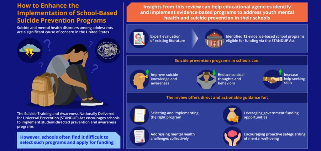 Study Reveals Most Effective School-Based Suicide Prevention Programs