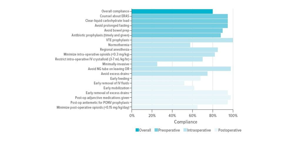 Implementing a Multidisciplinary Approach to Surgical Care in Pediatric Urology