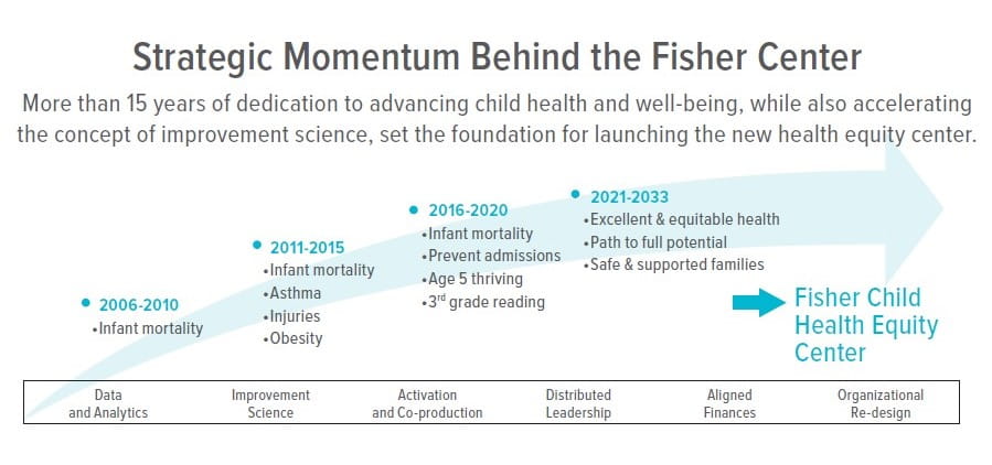 A Deeper Commitment to Health Justice and Eliminating Health Inequities