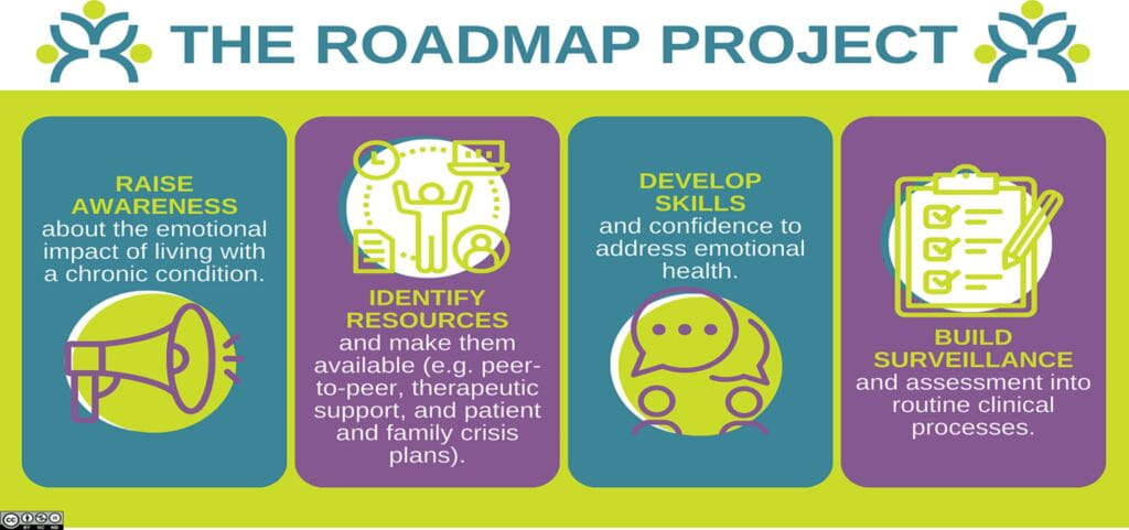 Pediatric Trainees Use ‘Roadmap Project’ Tools to Address Emotional Health