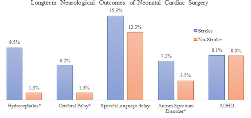 Stroke Risk Remains a Challenge for Neonatal Cardiac Surgery