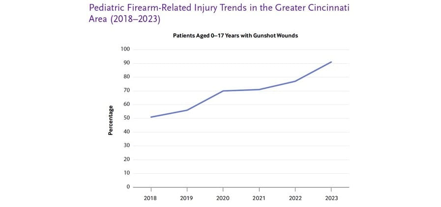 Moving Beyond Thoughts and Prayers to Curb Firearm-Related Injuries Among Children