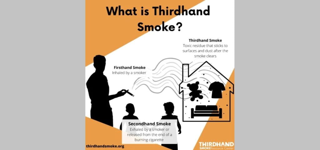 Toxic Thirdhand Smoke Residue Reaches Many Children Even in Nonsmoking Homes