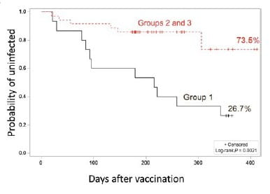 Nasal COVID Vax Shows Promise in Phase 1 Clinical Trial