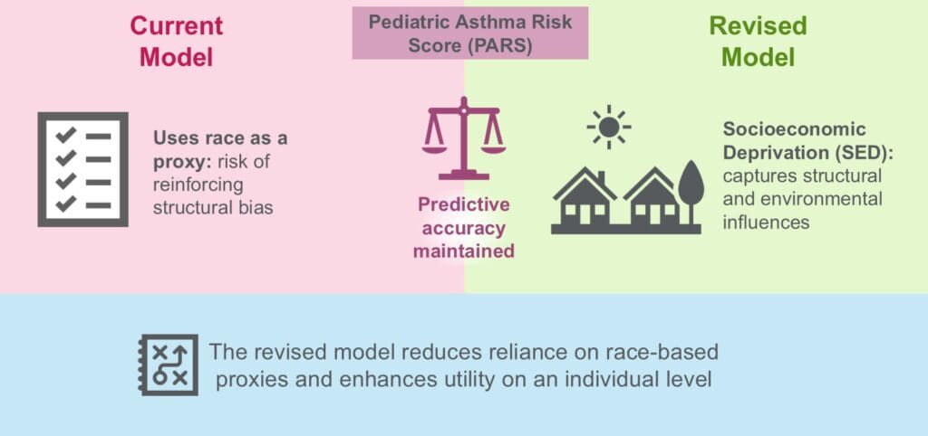 A ‘Must Read’—An Update on Asthma Prediction