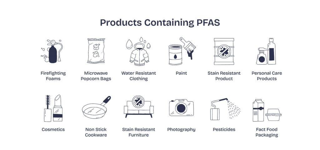 How Childhood PFAS Exposures Impact Teen Bone Health