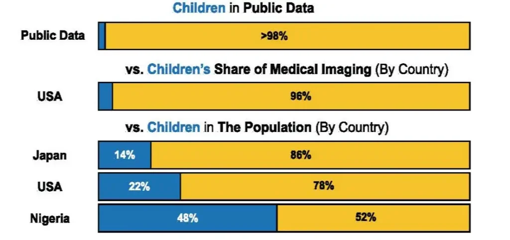Was This AI Tool Tested in Children?