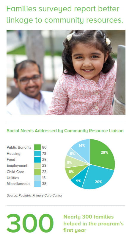 How social needs are addressed.