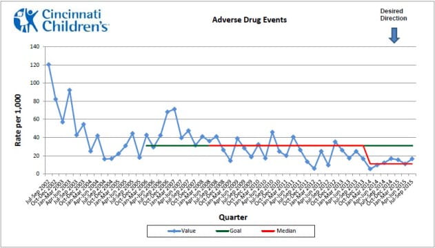 adverse-drug-events