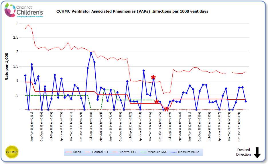 ventilator-associated-pneumonias