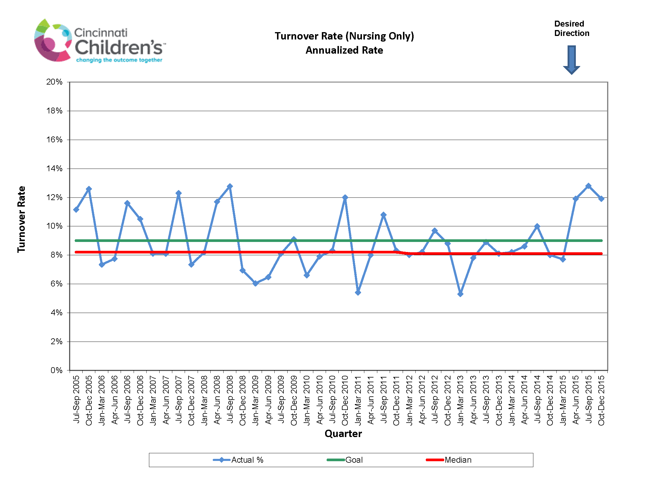 nursing-turnover