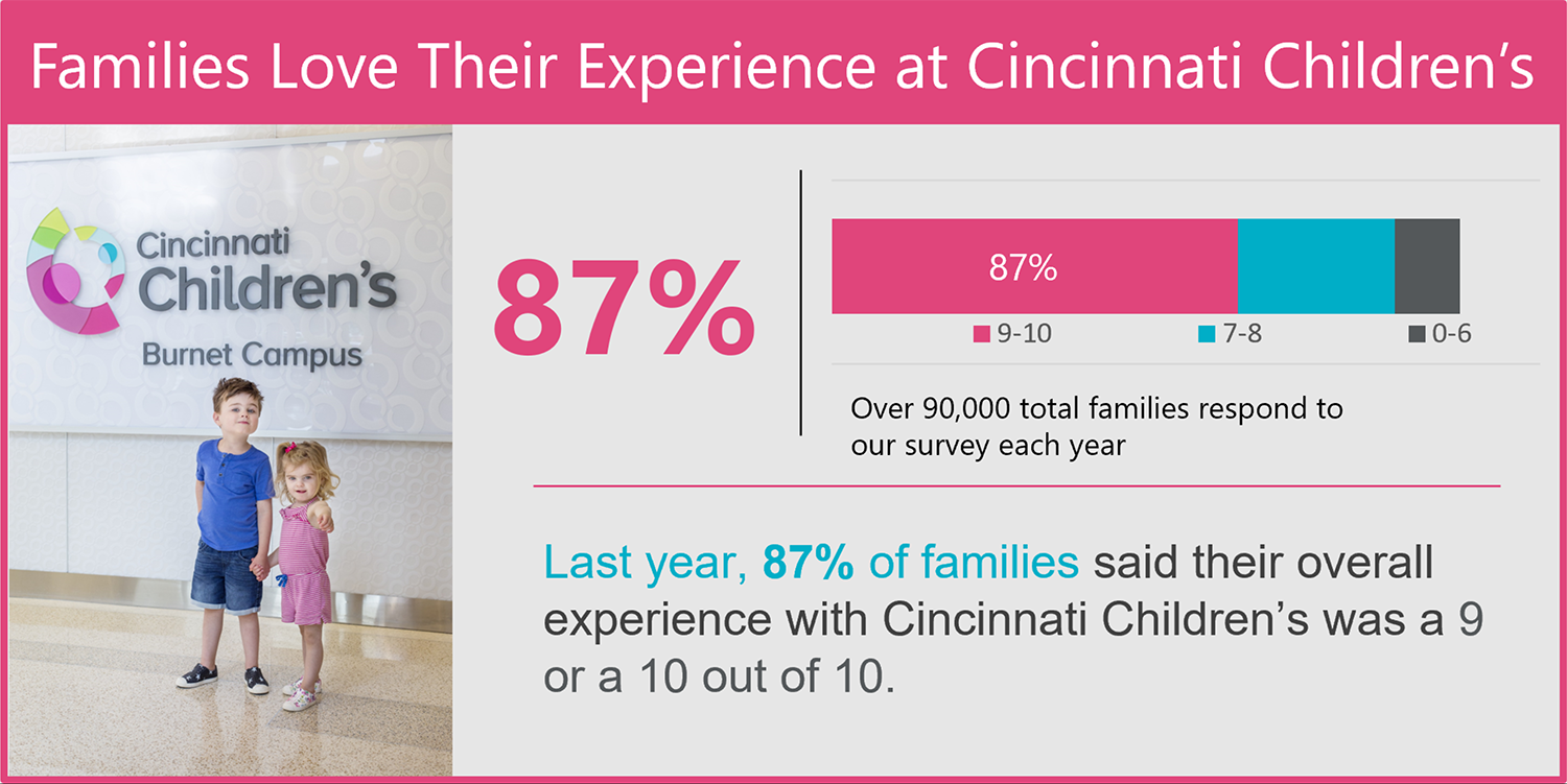 Family Experience Survey.