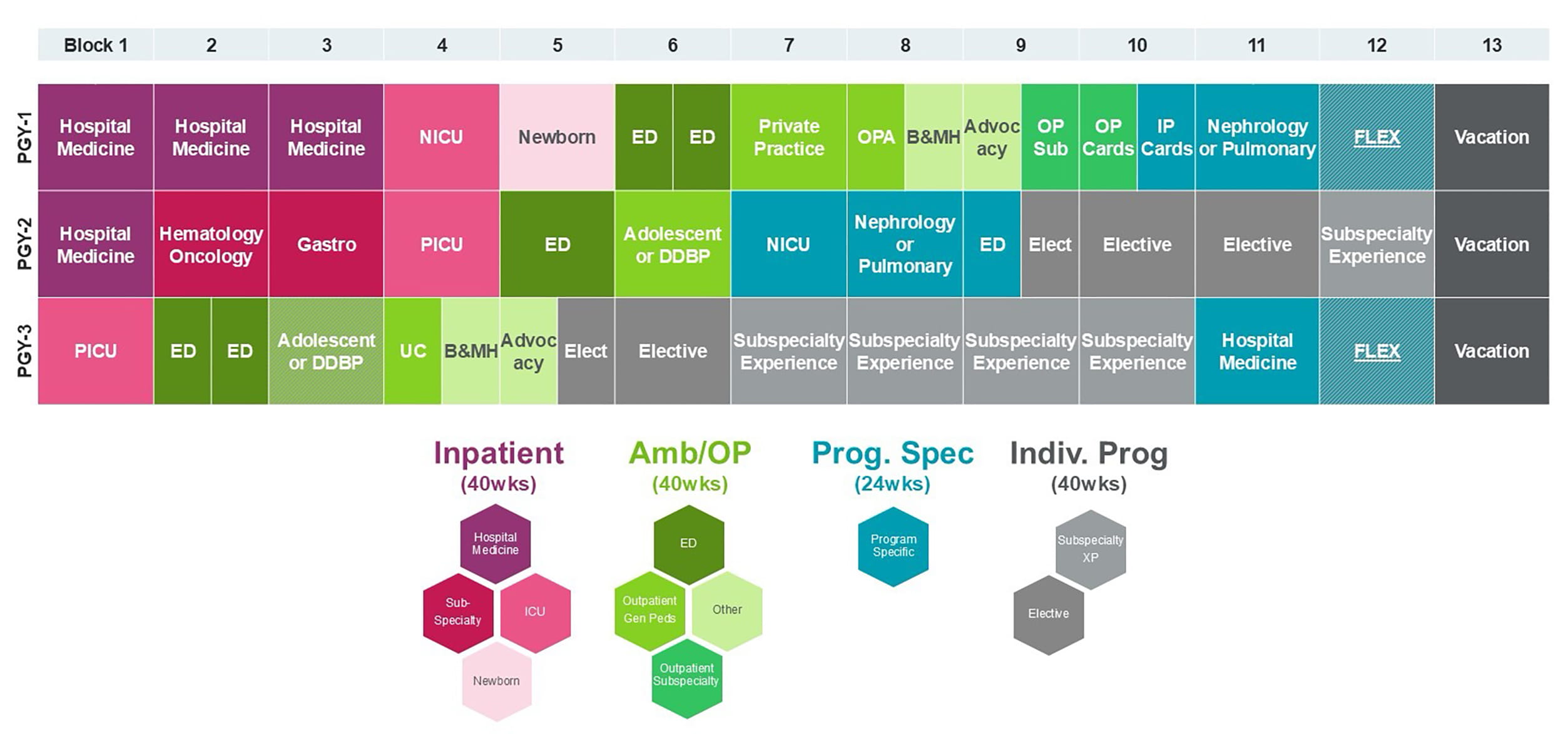 2025 Pediatric Residency rotations.