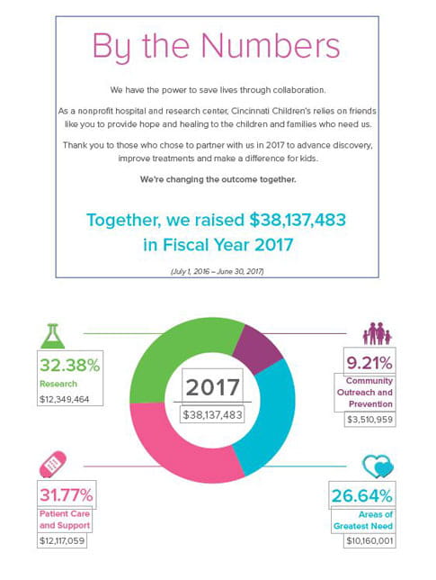 By the numbers graphic.