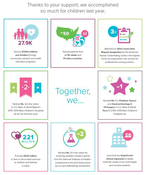 Illustration 2018 accomplishments at Cincinnati Children's.