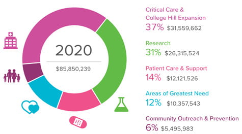 2020 By the Numbers image.