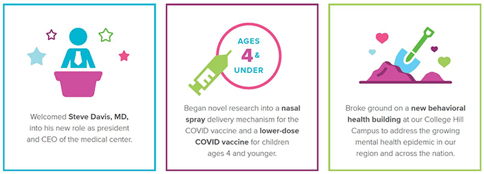 Accomplishments from 2021.