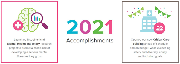 Accomplishments from 2021.