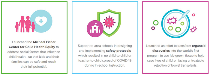 Accomplishments from 2021.