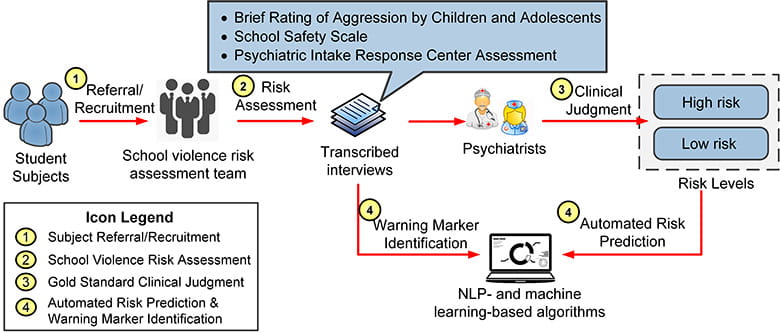 An illustration showing the overall study design and the details of each process.