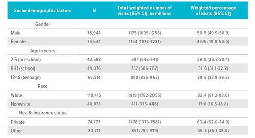 An image showing study demographics.