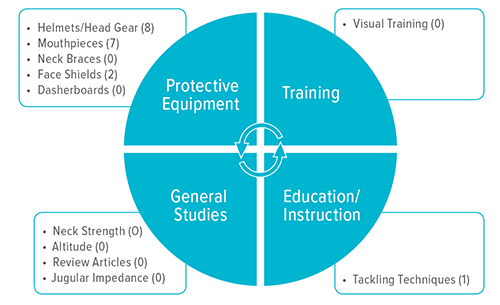 An image explaining the Sports Medicine Featured Research study.