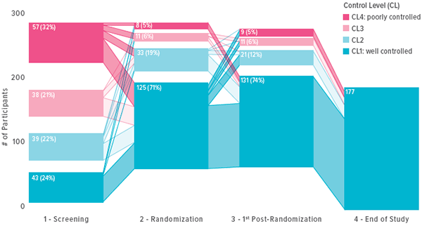 A graphic depicting ACET program results.