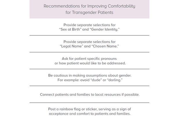 An image showing ways to improve comfortability for transgender patients.