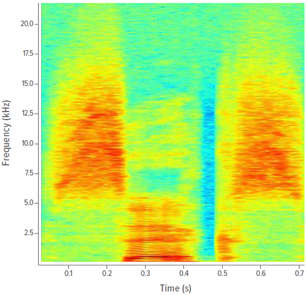 An image of a sound spectrogram or energy profile.