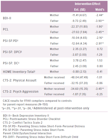 An image showing CACE results for Family Foundations home visiting program.