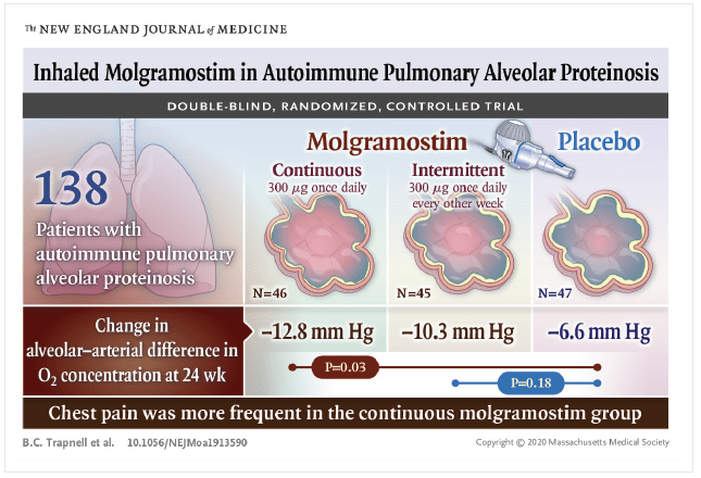 An image from the New England Journal of Medicine.