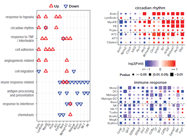 Graphs related to sleep apnea research.