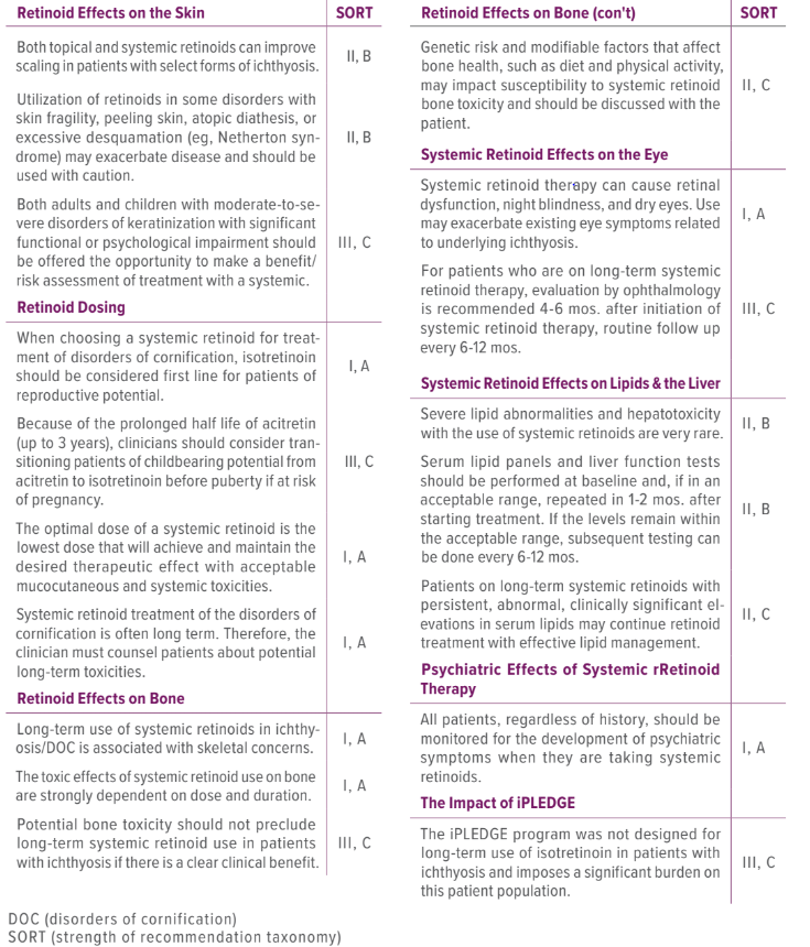 Consensus Statements on Use of Retinoids in Ichthyosis and Other Disorders of Cornification in Children and Adolescents