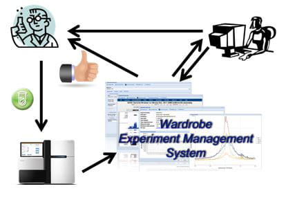 Bioinformatics for Epigenomics illustration.